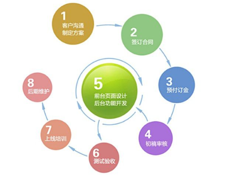 响应式网站设计：打造无缝浏览体验的新时代