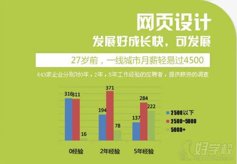 网站美工设计