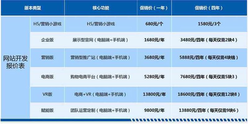 网页设计报价