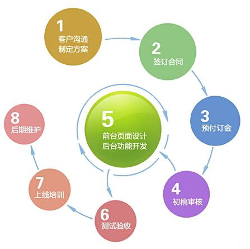 网页设计公司的创新潮流与发展趋势
