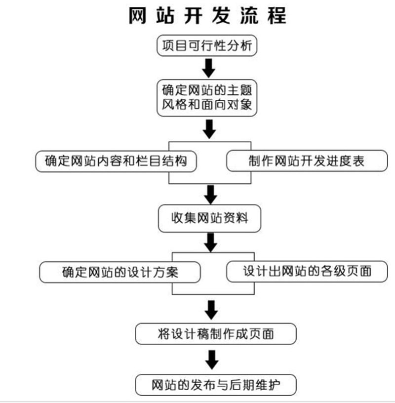 企业官网定制——搭建品牌窗口的新风向