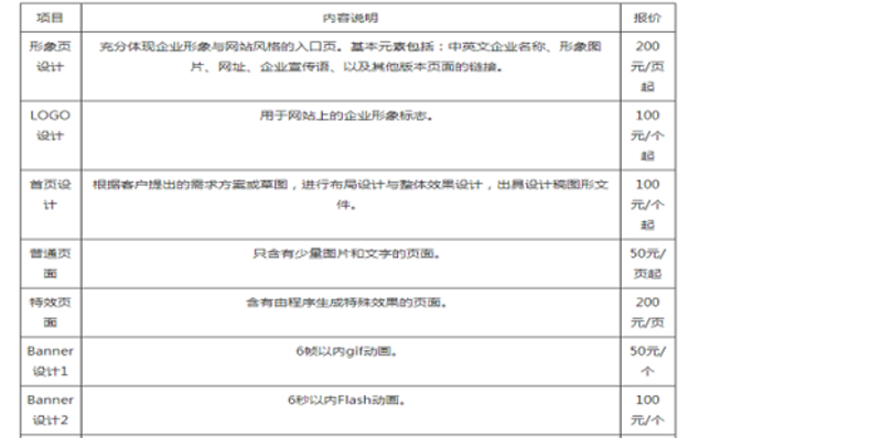盘锦网页设计：为你的品牌插上翅膀